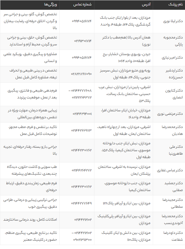 بهترین جراحان بینی مرزداران تهران | معرفی ۱۴ فوق تخصص باتجربه با آدرس و شماره تماس