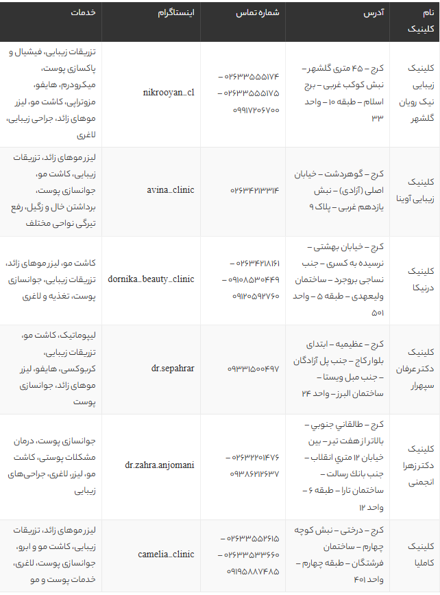 بهترین کلینیک کاشت مو در کرج 1405 | معرفی ۶ مرکز برتر با آدرس، خدمات و شماره تماس
