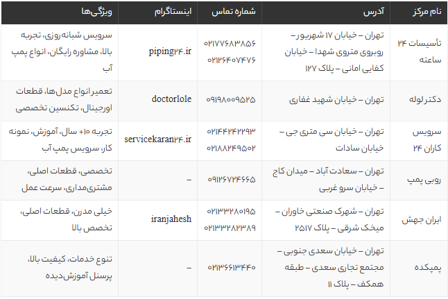 بهترین تعمیرکار پمپ آب در تهران | شماره تماس و قیمت تعمیر پمپ آب 1405 بهترین تعمیرکار پمپ آب در تهران | شماره تماس و قیمت تعمیر پمپ آب 1405