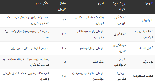 بهترین تجربه تهران‌گردی: راهنمای حرفه‌ای بازدید از مکان‌های جذاب پایتخت