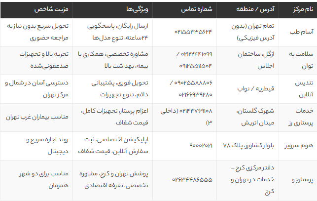 اجاره تشک مواج در تهران | راهنمای کامل انتخاب و بهترین مراکز با قیمت و خدمات عالی