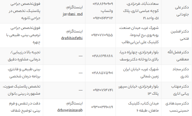 بهترین دکتر عمل بینی در شهرک غرب تهران | معرفی ۱۵ جراح برتر با آدرس، نمونه‌کار و مشاوره