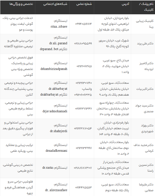 بهترین دکتر عمل بینی در شهرک غرب تهران | معرفی ۱۵ جراح برتر با آدرس، نمونه‌کار و مشاوره
