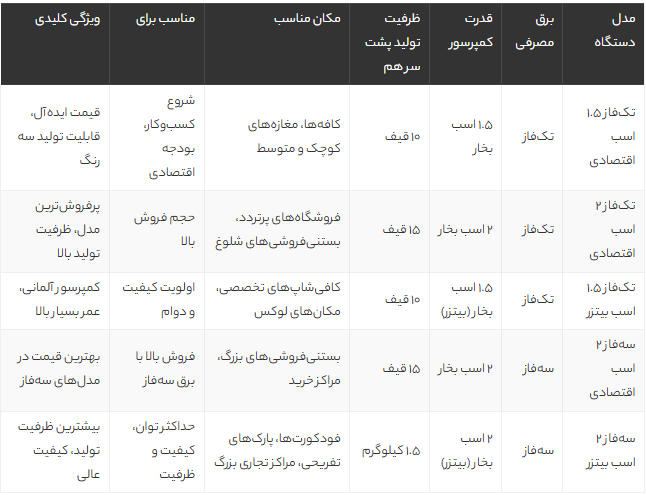قیمت دستگاه بستنی ساز قیفی ایرانی + معرفی بهترین مدل‌های شانی مو برای فروشگاه‌ها و کافی‌شاپ‌ها