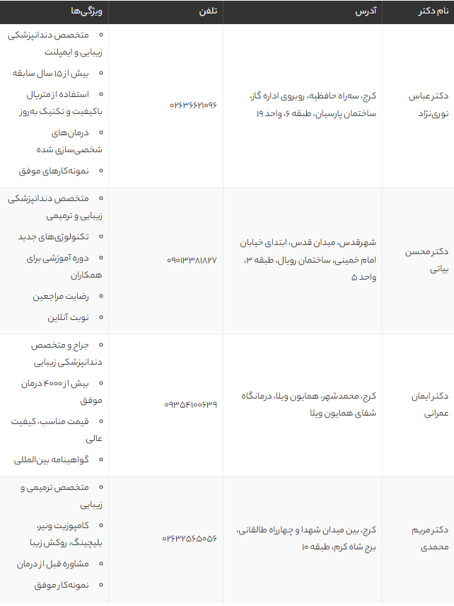 بهترین دکتر کامپوزیت دندان در کرج | معرفی ۷ متخصص برتر + نکات و تجربه درمان موفق