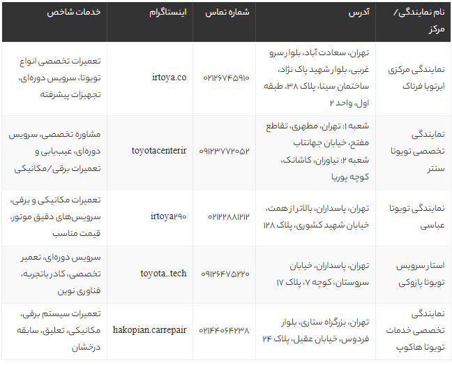 ۵ نمایندگی برتر تویوتا در تهران برای سرویس و تعمیر تخصصی خودرو + آدرس و شماره تماس