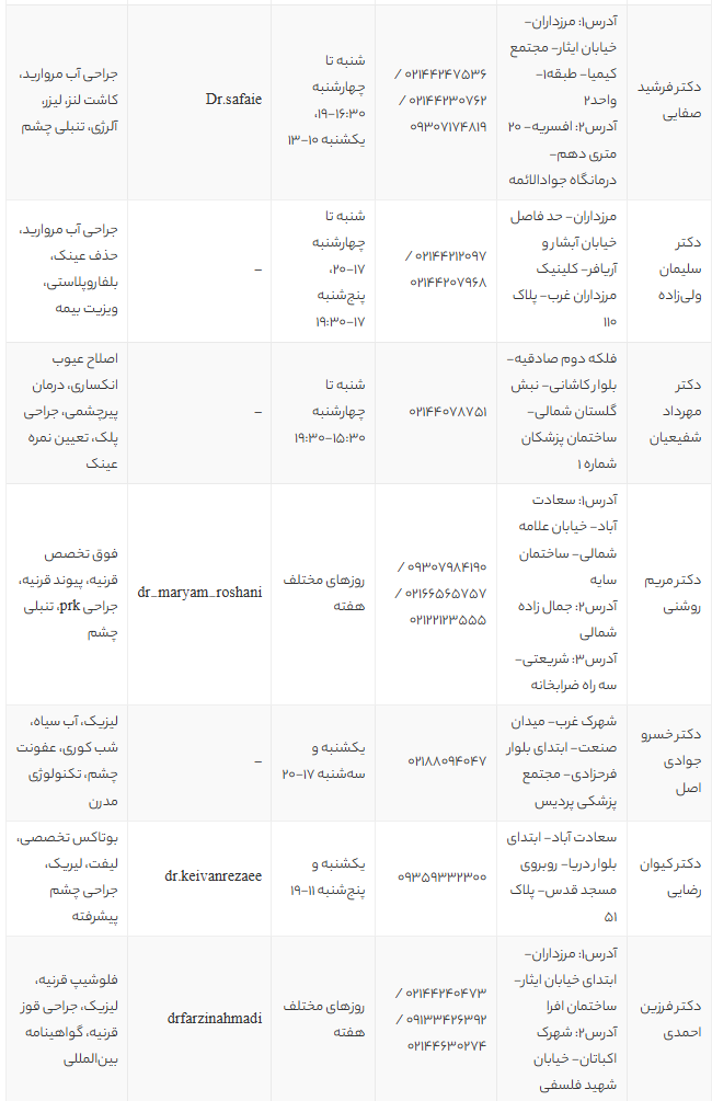 بهترین دکتر چشم پزشک غرب تهران | معرفی ۱۴ متخصص برتر با آدرس و شماره تماس