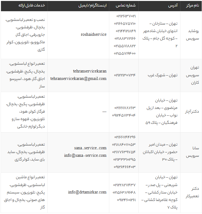 بهترین مراکز تعمیر ماشین لباسشویی در تهران | لیست شماره تماس تعمیرکار در محل