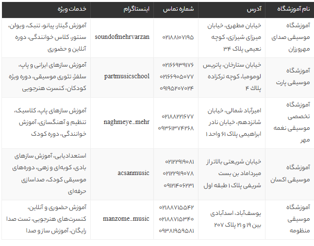 بهترین کلاس گیتار تهران | معرفی 5 آموزشگاه برتر گیتار با اساتید حرفه‌ای و آدرس دقیق