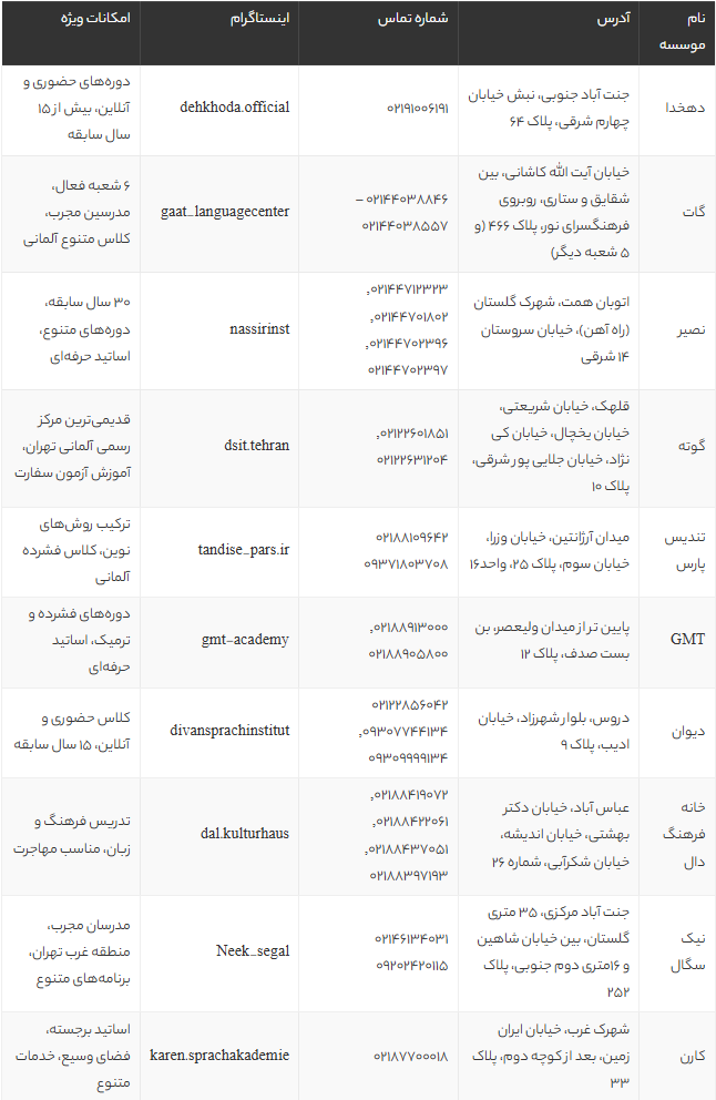10 تا از بهترین آموزشگاه‌ها و موسسات زبان آلمانی در تهران + آدرس و شماره تماس