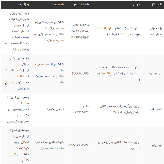 اجاره دستگاه اکسیژن‌ساز در تهران | لیست بهترین مراکز، قیمت و راهنمای انتخاب مدل مناسب