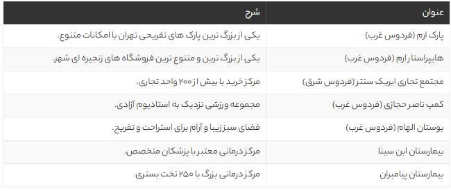 بلوار فردوس تهران کجاست؟ معرفی کامل محله، امکانات، مراکز تفریحی و رستوران‌های معروف غرب تهران