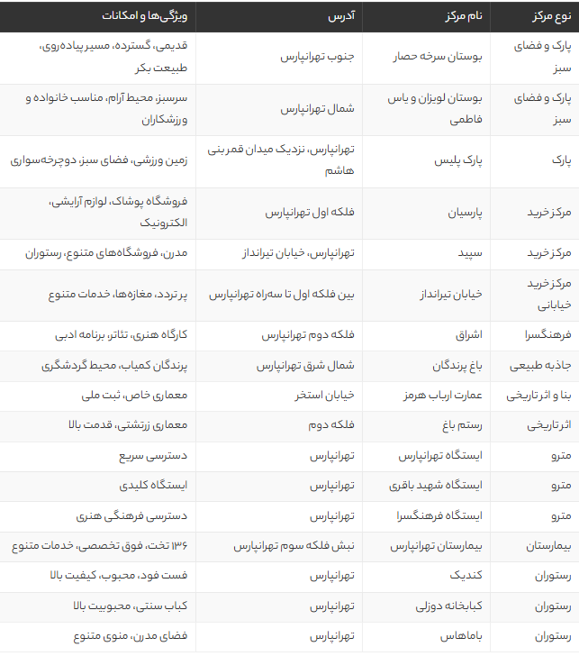 تهرانپارس کجاست؟ معرفی کامل محله تهرانپارس، موقعیت جغرافیایی، امکانات، تاریخچه و بهترین خیابان‌ها