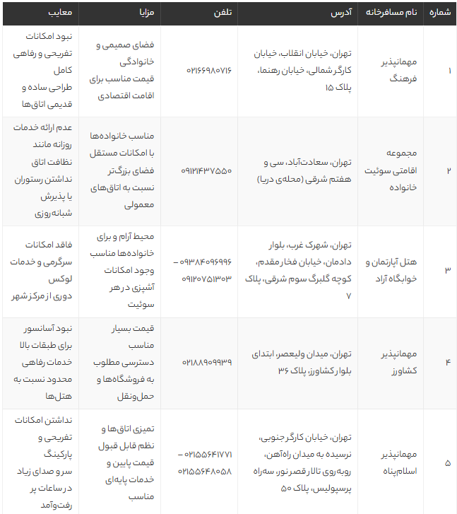 بهترین مسافرخانه‌های غرب تهران 1405 | ۹ مهمانپذیر ارزان و تمیز با آدرس و نظر کاربران