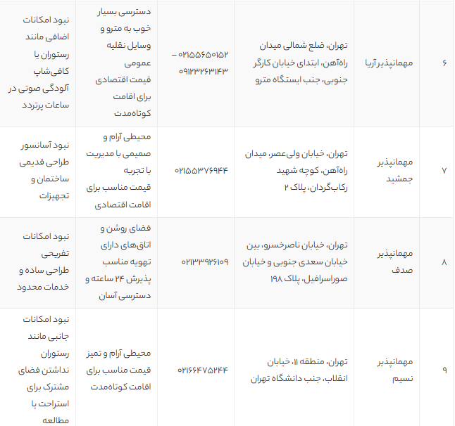 بهترین مسافرخانههای غرب تهران 1405 | ۹ مهمانپذیر ارزان و تمیز با آدرس و نظر کاربران بهترین مسافرخانههای غرب تهران 1405 | ۹ مهمانپذیر ارزان و تمیز با آدرس و نظر کاربران