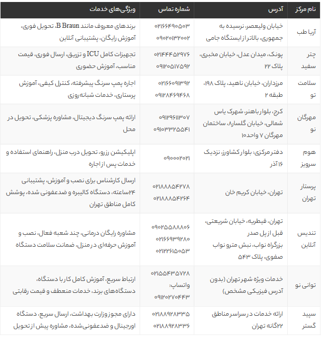 اجاره دستگاه بای پپ در تهران | مقایسه بهترین مراکز + لیست قیمت و شرایط 1405 اجاره دستگاه بای پپ در تهران | مقایسه بهترین مراکز + لیست قیمت و شرایط 1405