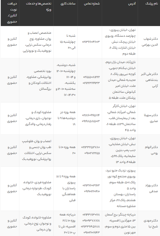 بهترین روانپزشک‌های جنوب تهران 1405 | لیست ۱۲ روانپزشک برتر با آدرس و شماره تماس