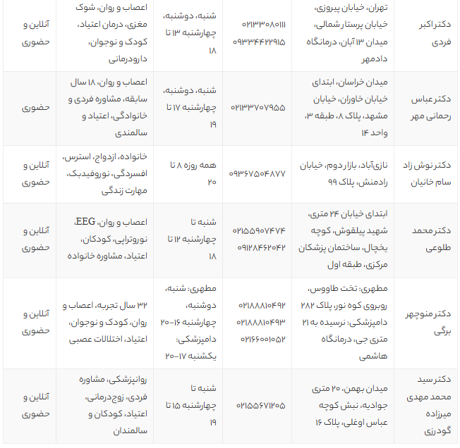 بهترین روانپزشکهای جنوب تهران 1405 | لیست ۱۲ روانپزشک برتر با آدرس و شماره تماس بهترین روانپزشکهای جنوب تهران 1405 | لیست ۱۲ روانپزشک برتر با آدرس و شماره تماس