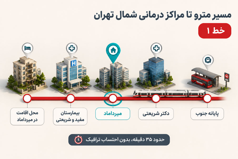 مسیر تاکسی تا بیمارستان میرداماد