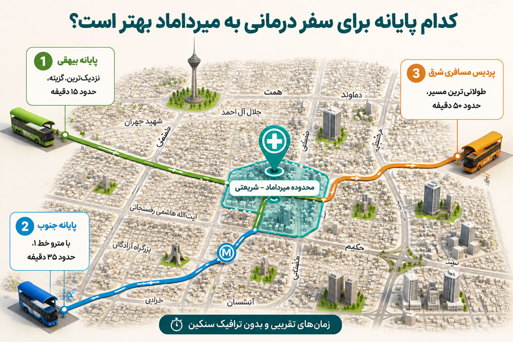 کدام بیمارستان‌ کدام بیمارستان‌ها در محدوده میرداماد و شریعتی قرار دارند؟